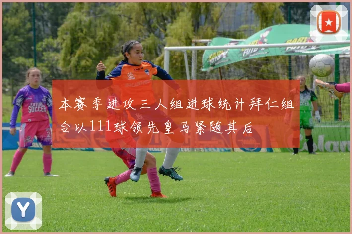 本赛季进攻三人组进球统计拜仁组合以111球领先皇马紧随其后